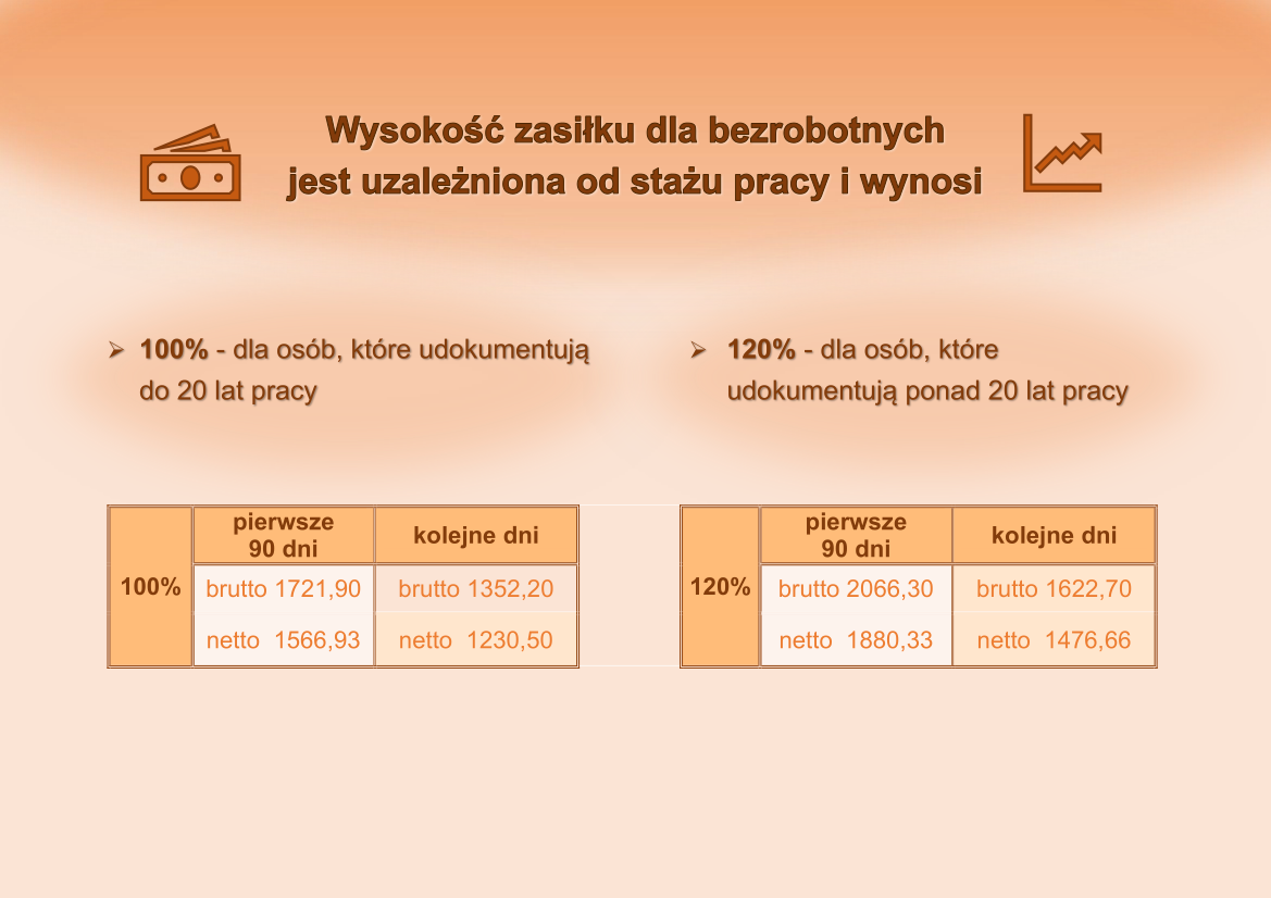 Zdjęcie artykułu Informacja o wysokości zasiłku od 01.06.2025 r.