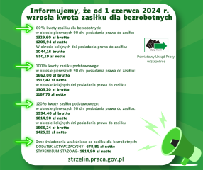Zdjęcie artykułu Wzrost kwoty zasiłków od 1 czerwca